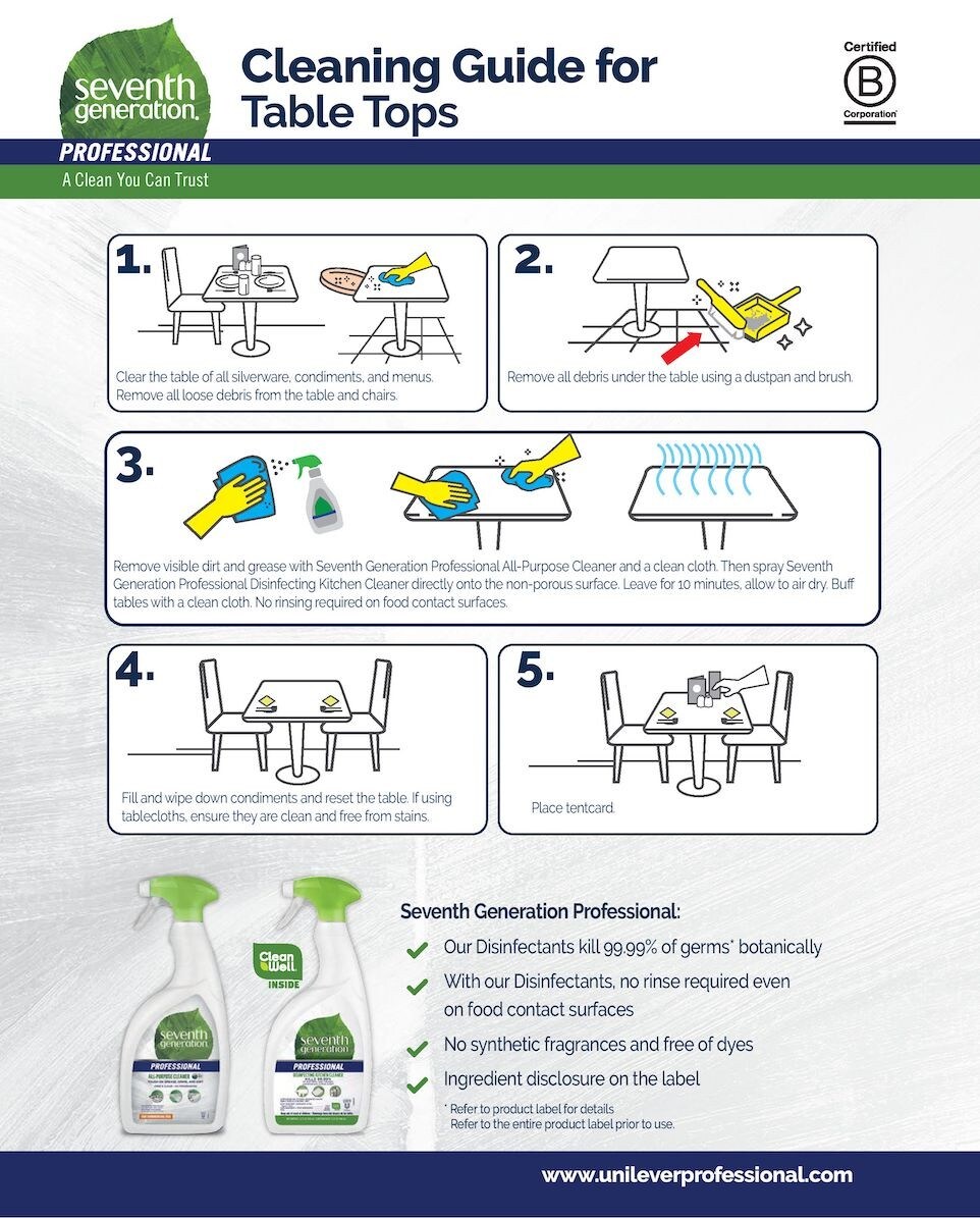 FREE Guide: Seventh Generation Professional Cleaning Guide for Table Tops FREE Guide: Seventh Generation Professional Cleaning Guide for Table Tops